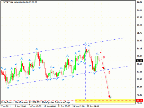 Технический анализ и форекс прогноз на 04.07.2011 EUR/USD, GPB/USD, USD/CHF, USD/JPY, OIL