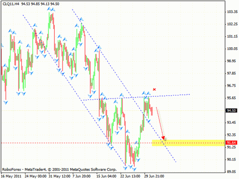 Технический анализ и форекс прогноз на 04.07.2011 EUR/USD, GPB/USD, USD/CHF, USD/JPY, OIL