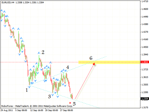 Технический анализ и форекс прогноз на 04.10.2011 EUR/USD, GBP/USD, USD/CHF, AUD/USD