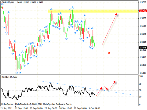Технический анализ и форекс прогноз на 04.10.2011 EUR/USD, GBP/USD, USD/CHF, AUD/USD