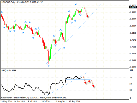 Технический анализ и форекс прогноз на 04.10.2011 EUR/USD, GBP/USD, USD/CHF, AUD/USD