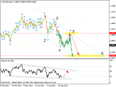 Технический анализ и форекс прогноз на 04.10.2011 EUR/USD, GBP/USD, USD/CHF, AUD/USD