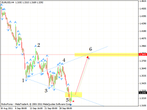 Технический анализ и форекс прогноз на 05.10.2011 EUR/USD, GBP/USD, USD/CHF, NZD/USD
