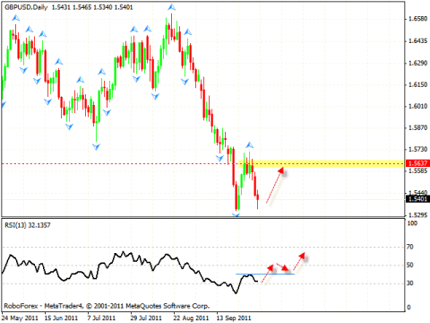 Технический анализ и форекс прогноз на 05.10.2011 EUR/USD, GBP/USD, USD/CHF, NZD/USD