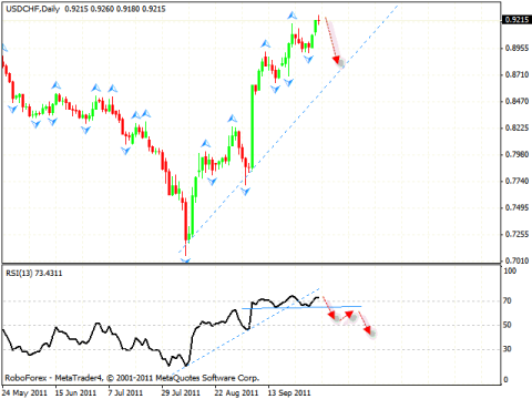 Технический анализ и форекс прогноз на 05.10.2011 EUR/USD, GBP/USD, USD/CHF, NZD/USD