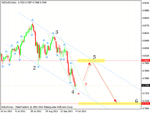 Технический анализ и форекс прогноз на 05.10.2011 EUR/USD, GBP/USD, USD/CHF, NZD/USD