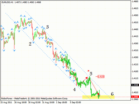 Технический анализ и форекс прогноз на 06.09.2011 EUR/USD, GBP/USD, NZD/USD, SILVER