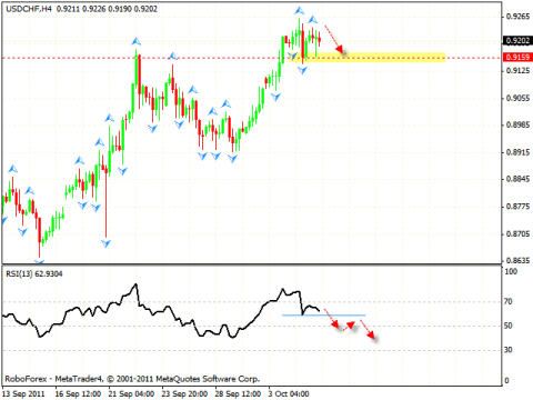 Технический анализ и форекс прогноз на 06.10.2011 EUR/USD, USD/CHF, NZD/USD, USD/CAD