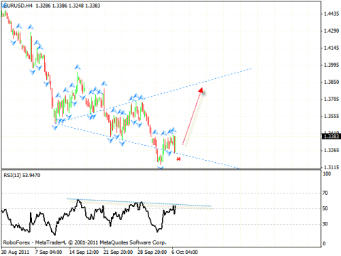 Технический анализ и форекс прогноз на 07.10.2011 EUR/USD, USD/CHF, NZD/USD, SILVER