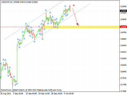 Технический анализ и форекс прогноз на 07.10.2011 EUR/USD, USD/CHF, NZD/USD, SILVER