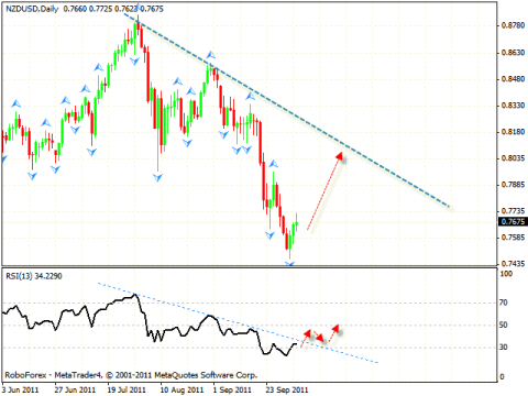 Технический анализ и форекс прогноз на 07.10.2011 EUR/USD, USD/CHF, NZD/USD, SILVER
