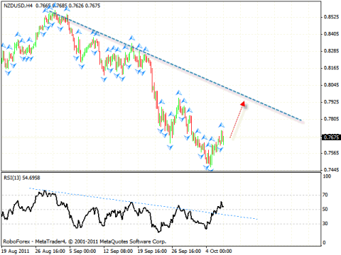 Технический анализ и форекс прогноз на 07.10.2011 EUR/USD, USD/CHF, NZD/USD, SILVER