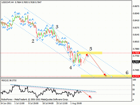 Технический анализ и форекс прогноз на 08.08.2011 EUR/USD, DOLLAR INDEX, EURO INDEX, GBP/USD, USD/CHF, USD/JPY, SILVER