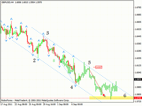 Технический анализ и форекс прогноз на 08.09.2011 EUR/USD, GBP/USD, USD/CHF, GOLD, FTSE 100