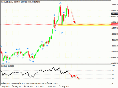 Технический анализ и форекс прогноз на 08.09.2011 EUR/USD, GBP/USD, USD/CHF, GOLD, FTSE 100