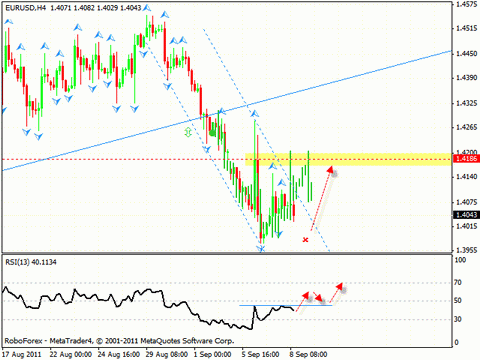 Технический анализ и форекс прогноз на 09.09.2011 EUR/USD, GBP/USD, NZD/USD, CAD/JPY