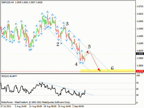 Технический анализ и форекс прогноз на 09.09.2011 EUR/USD, GBP/USD, NZD/USD, CAD/JPY