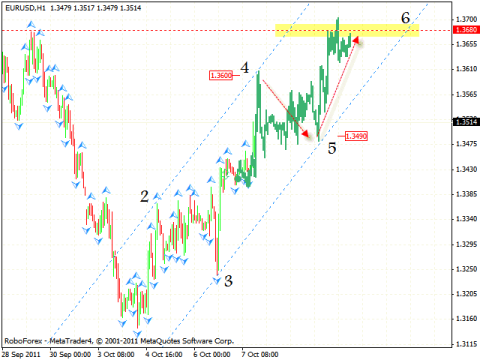 Forex technical analysis sites