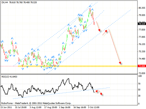 Forex technical analysis sites