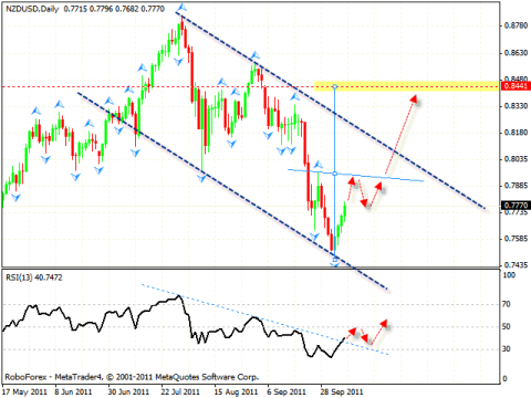 Forex technical analysis sites