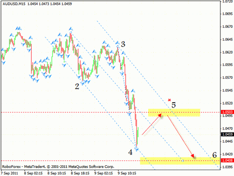 Технический анализ и форекс прогноз на 12.09.2011 EUR/USD, EUR/GBP, USD/CAD, AUD/USD, GOLD