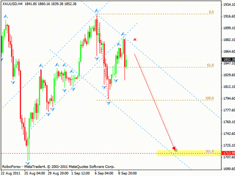 Технический анализ и форекс прогноз на 12.09.2011 EUR/USD, EUR/GBP, USD/CAD, AUD/USD, GOLD
