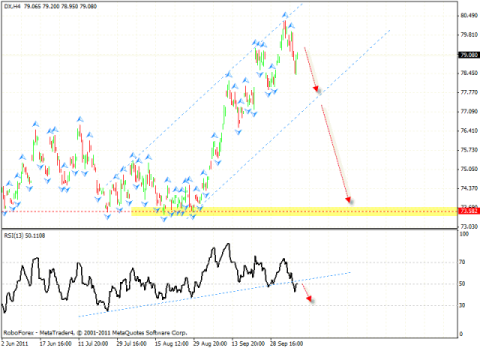 Технический анализ и форекс прогноз на 11.10.2011 EUR/USD, DOLLAR INDEX, USD/CHF, AUD/USD