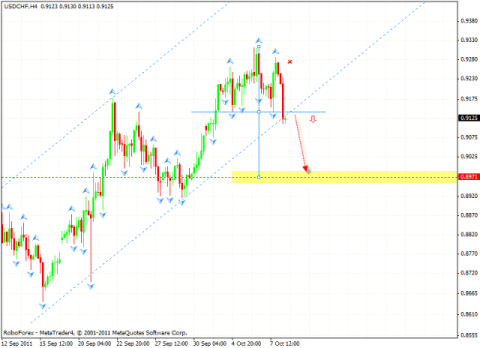 Технический анализ и форекс прогноз на 11.10.2011 EUR/USD, DOLLAR INDEX, USD/CHF, AUD/USD