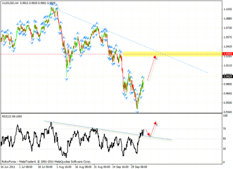 Технический анализ и форекс прогноз на 11.10.2011 EUR/USD, DOLLAR INDEX, USD/CHF, AUD/USD