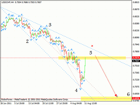 Технический анализ и форекс прогноз на 12.08.2011 EUR/USD, GBP/USD, USD/CHF, CAD/JPY