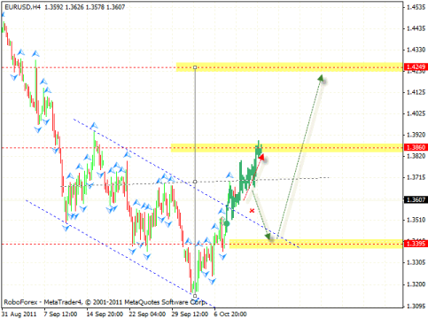 Технический анализ и форекс прогноз на 12.10.2011 EUR/USD, GBP/USD, AUD/USD, EUR/JPY
