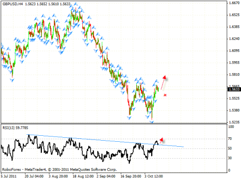 Технический анализ и форекс прогноз на 12.10.2011 EUR/USD, GBP/USD, AUD/USD, EUR/JPY
