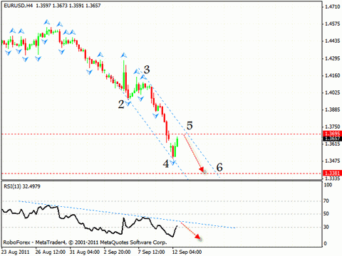 Технический анализ и форекс прогноз на 13.09.2011 EUR/USD, GBP/USD, AUD/USD, EUR/GBP