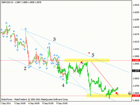 Технический анализ и форекс прогноз на 13.09.2011 EUR/USD, GBP/USD, AUD/USD, EUR/GBP