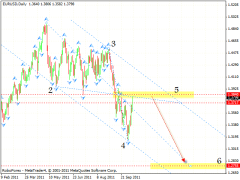 Технический анализ и форекс прогноз на 13.10.2011 EUR/USD, NZD/USD, AUD/USD, USD/CAD