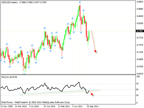 Технический анализ и форекс прогноз на 13.10.2011 EUR/USD, NZD/USD, AUD/USD, USD/CAD