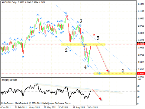 Технический анализ и форекс прогноз на 13.10.2011 EUR/USD, NZD/USD, AUD/USD, USD/CAD