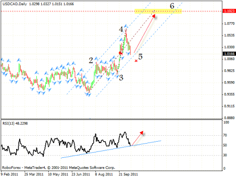 Технический анализ и форекс прогноз на 13.10.2011 EUR/USD, NZD/USD, AUD/USD, USD/CAD