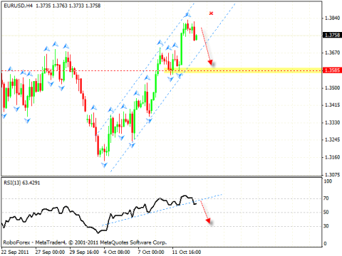 Технический анализ и форекс прогноз на 14.10.2011 EUR/USD, DOLLAR INDEX, GBP/USD, USD/CHF, AUD/USD, USD/RUR, OIL
