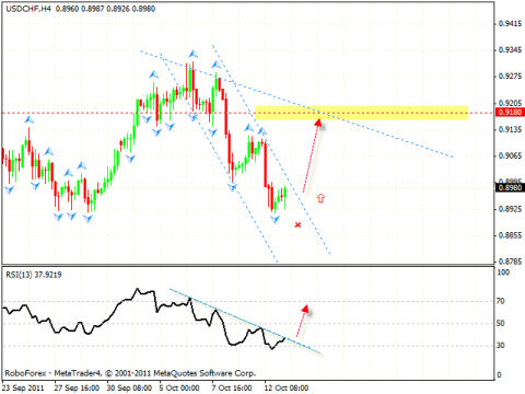 Технический анализ и форекс прогноз на 14.10.2011 EUR/USD, DOLLAR INDEX, GBP/USD, USD/CHF, AUD/USD, USD/RUR, OIL