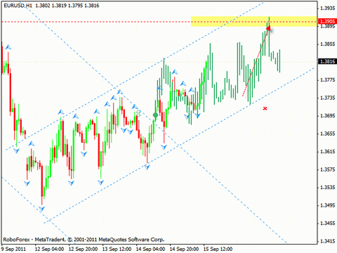 Технический анализ и форекс прогноз на 16.09.2011 EUR/USD, DOLLAR INDEX, GBP/USD, AUD/USD