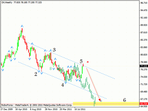 Технический анализ и форекс прогноз на 16.09.2011 EUR/USD, DOLLAR INDEX, GBP/USD, AUD/USD