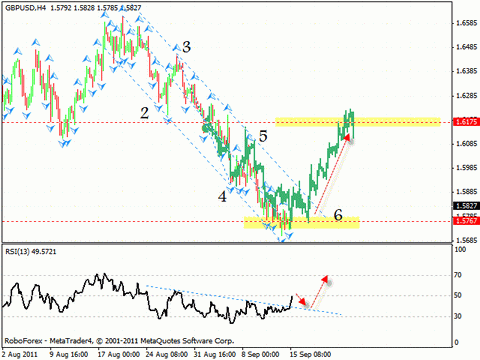 Технический анализ и форекс прогноз на 16.09.2011 EUR/USD, DOLLAR INDEX, GBP/USD, AUD/USD