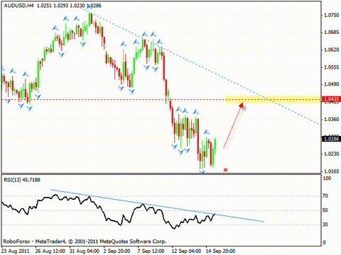Технический анализ и форекс прогноз на 16.09.2011 EUR/USD, DOLLAR INDEX, GBP/USD, AUD/USD