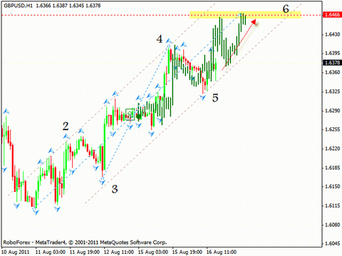 Технический анализ и форекс прогноз на 17.08.2011 EUR/USD, GBP/USD, USD/CHF, AUD/USD
