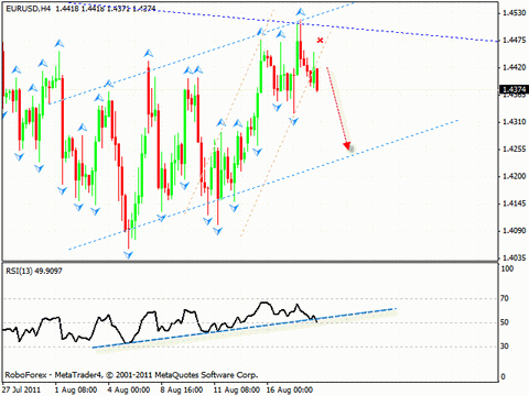 Технический анализ и форекс прогноз на 19.08.2011 EUR/USD, GBP/USD, S&P500, OIL