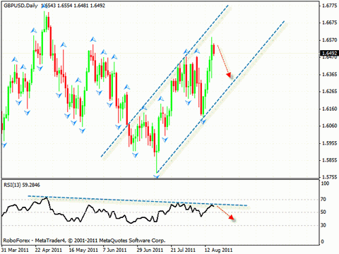 Технический анализ и форекс прогноз на 19.08.2011 EUR/USD, GBP/USD, S&P500, OIL