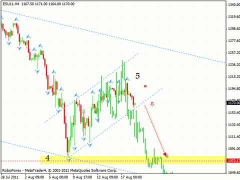 Технический анализ и форекс прогноз на 19.08.2011 EUR/USD, GBP/USD, S&P500, OIL