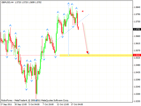 Технический анализ и форекс прогноз на 19.10.2011 EUR/USD, DOLLAR INDEX, GBP/USD, USD/CHF, AUD/USD, GOLD, USD/RUR