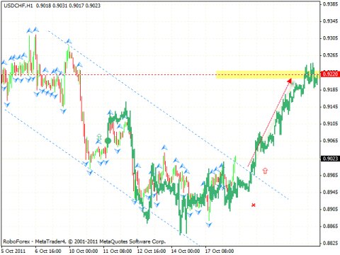 Технический анализ и форекс прогноз на 19.10.2011 EUR/USD, DOLLAR INDEX, GBP/USD, USD/CHF, AUD/USD, GOLD, USD/RUR
